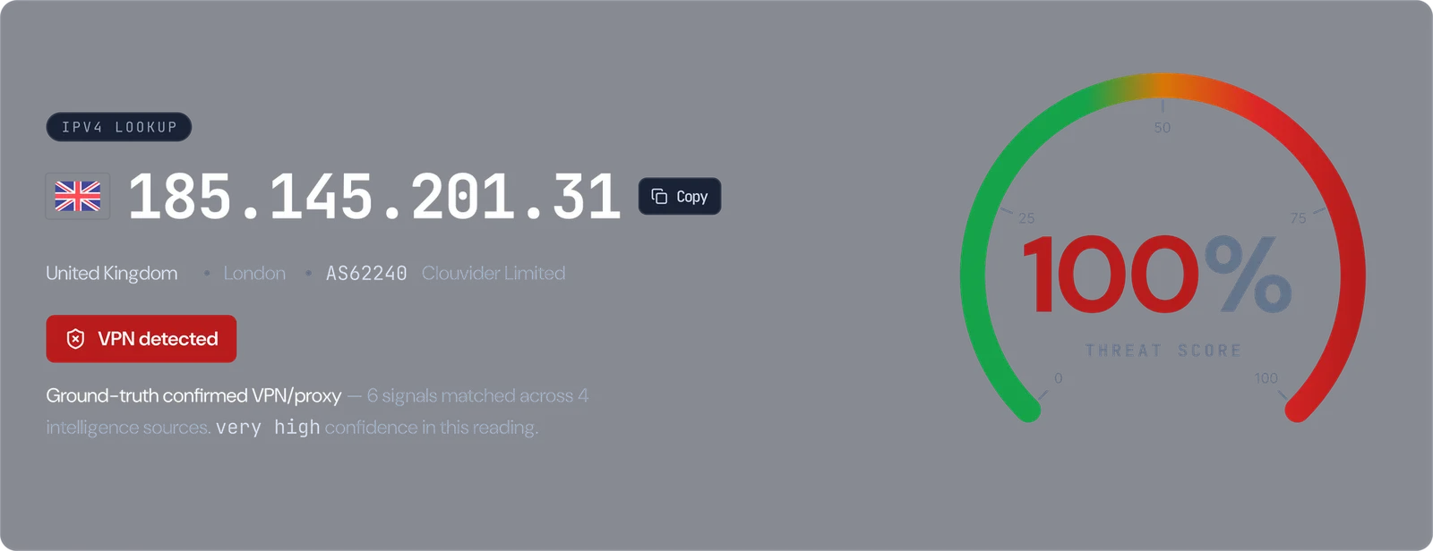 A threat score, not just yes or no